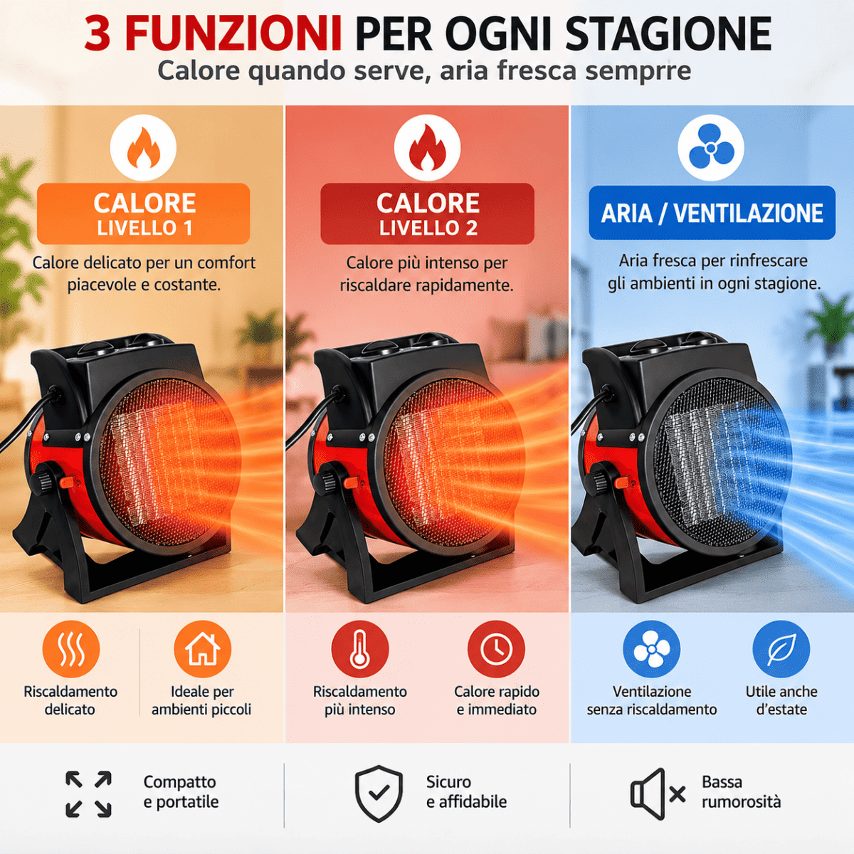 Termoventilatore Ceramico