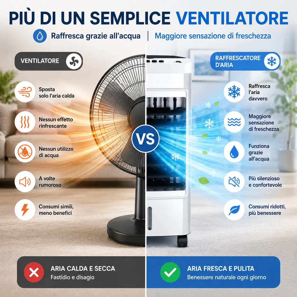 Raffrescatore d'Aria Portatile Evaporativo 6L con Ruote – 65W, Oscillazione Automatica 60°, 3 Velocità, Serbatoio ad Acqua, Raffrescamento per Casa e Ufficio