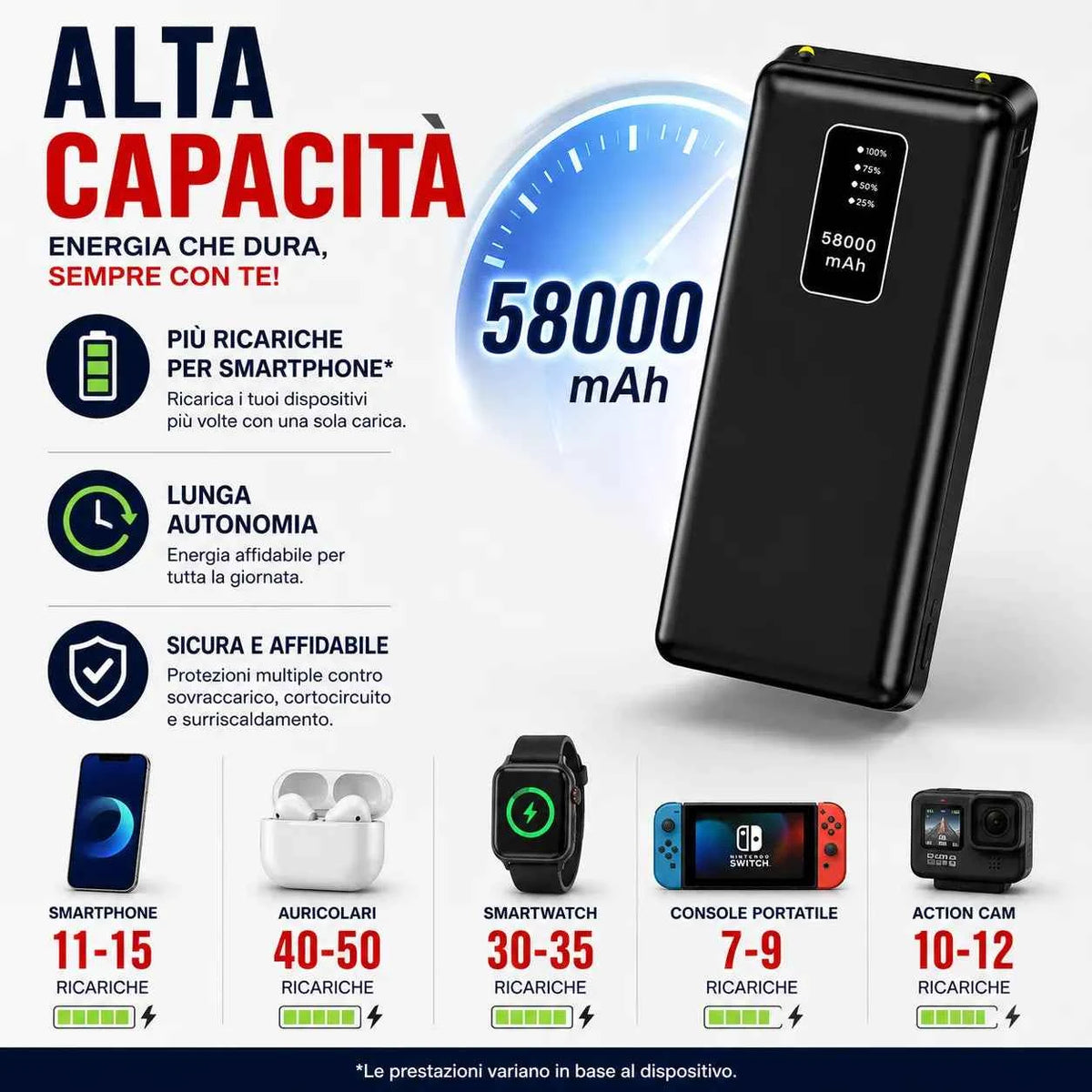 Power Bank 58000mAh - MercatoneSmart.it