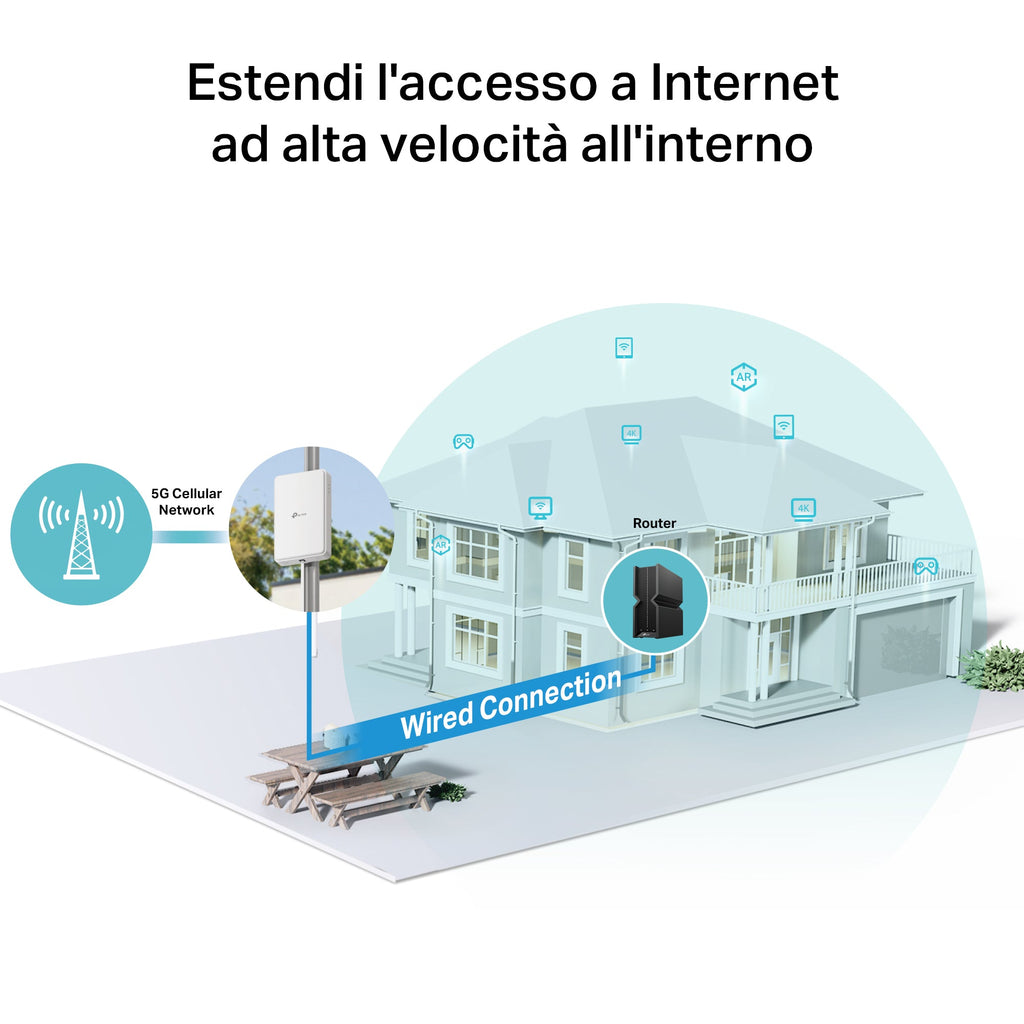 NE200-Outdoor Router 5G con SIM da Esterno, Porta 2.5G, IP66, Alimentato solo da POE (Adattatore incluso)