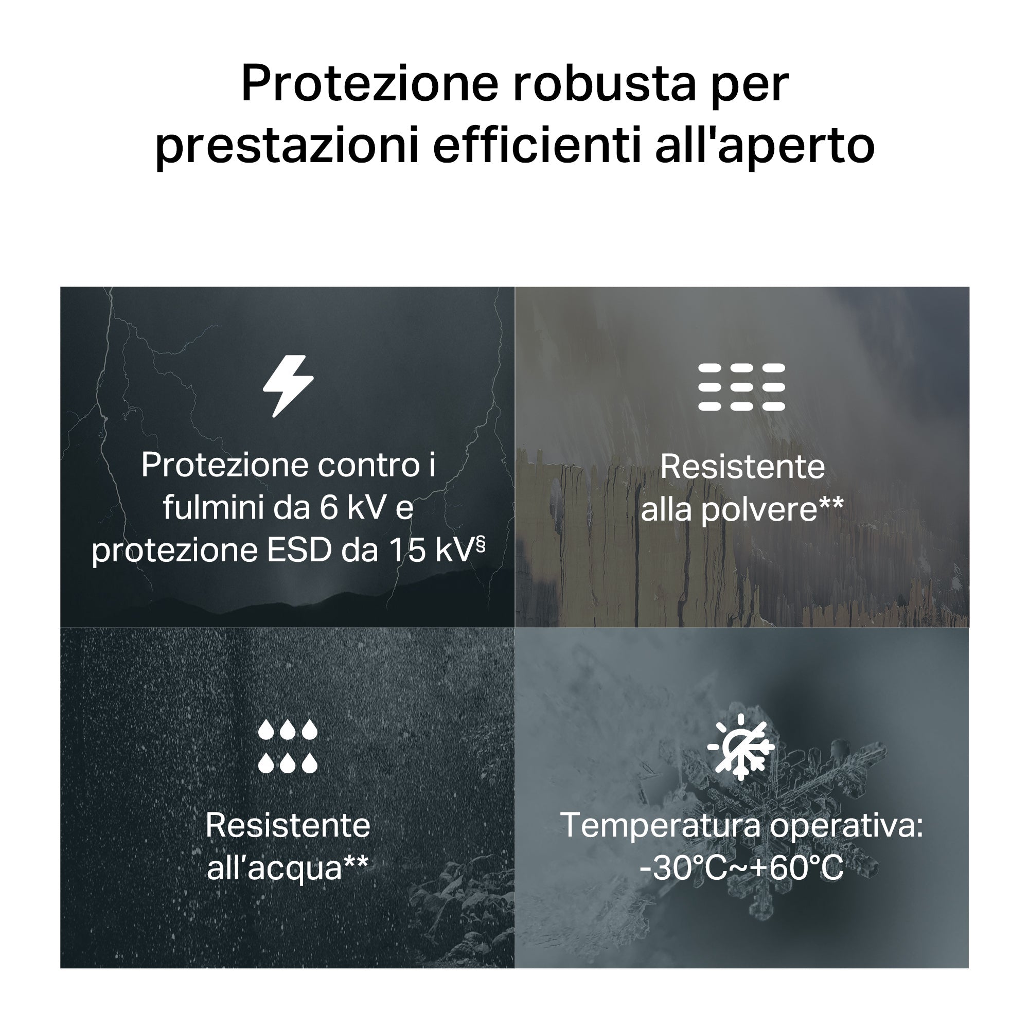NE200-Outdoor Router 5G con SIM da Esterno, Porta 2.5G, IP66, Alimentato solo da POE (Adattatore incluso)