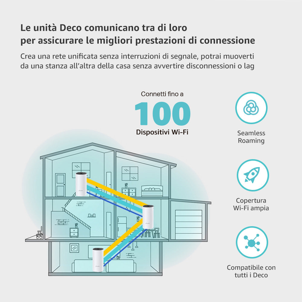 Deco M4 Sistema Mesh Wi-Fi AC1200Mbps, 3pz