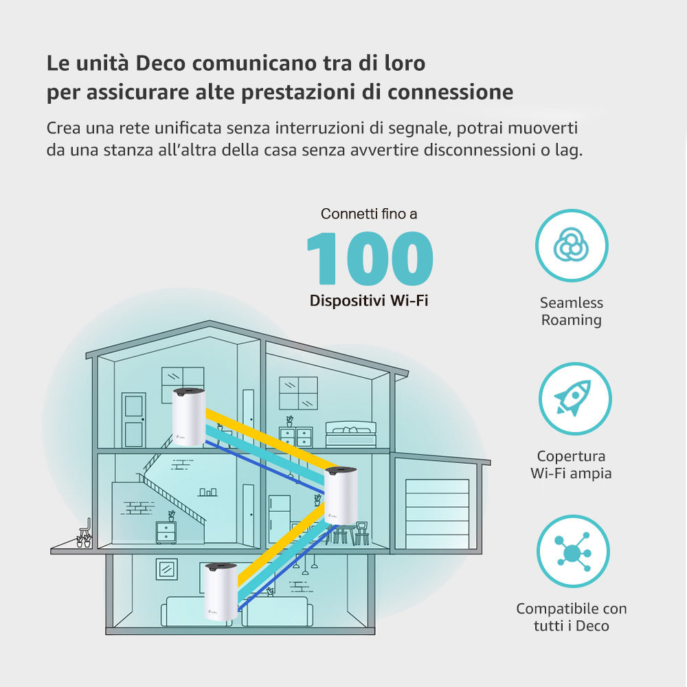 Deco S1900 Sistema Mesh Wi-Fi AC1900Mbps, 1pz