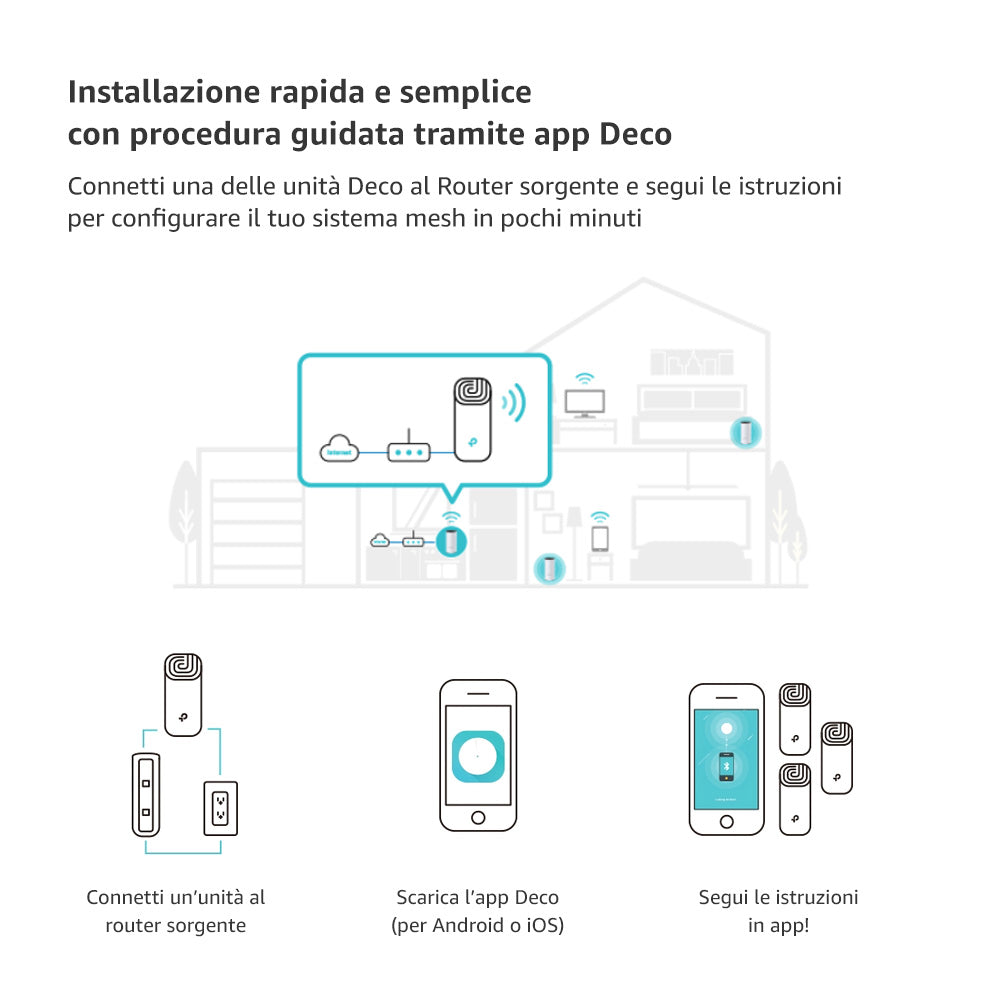 Deco S1900 Sistema Mesh Wi-Fi AC1900Mbps, 1pz