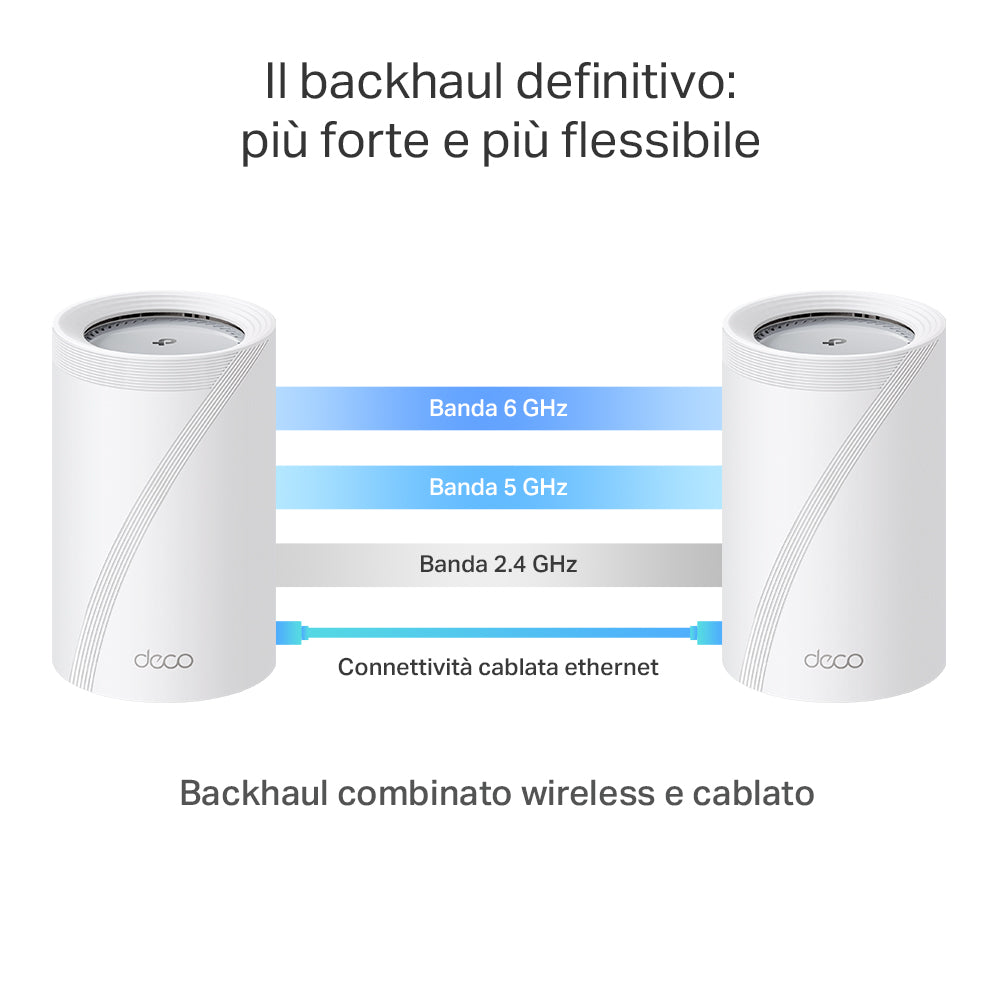 Deco BE65 Pro Sistema Mesh Wi-Fi 7 BE9300Mbps 2 Porte 5Gbps, 1pz TP-Link Showroom viveresmart.store & augmentedrealityoffers.com - P. IVA 02867250694 - DI PENTA ALESSIO - VIALE NETTUNO 167, 66023, FRANCAVILLA AL MARE (CH) - REA CH-438573
