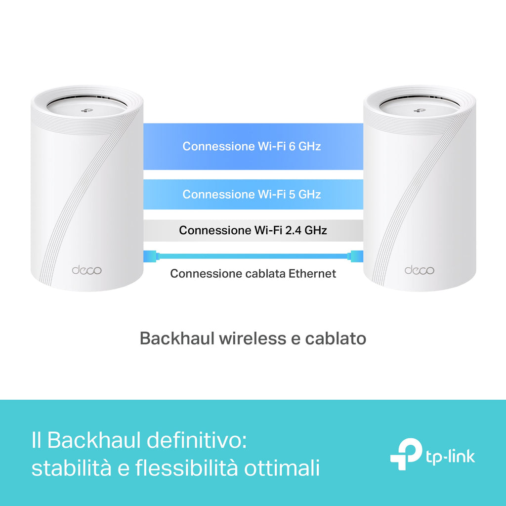 Deco BE65 Sistema Mesh Wi-Fi 7 BE9300Mbps, 3pz