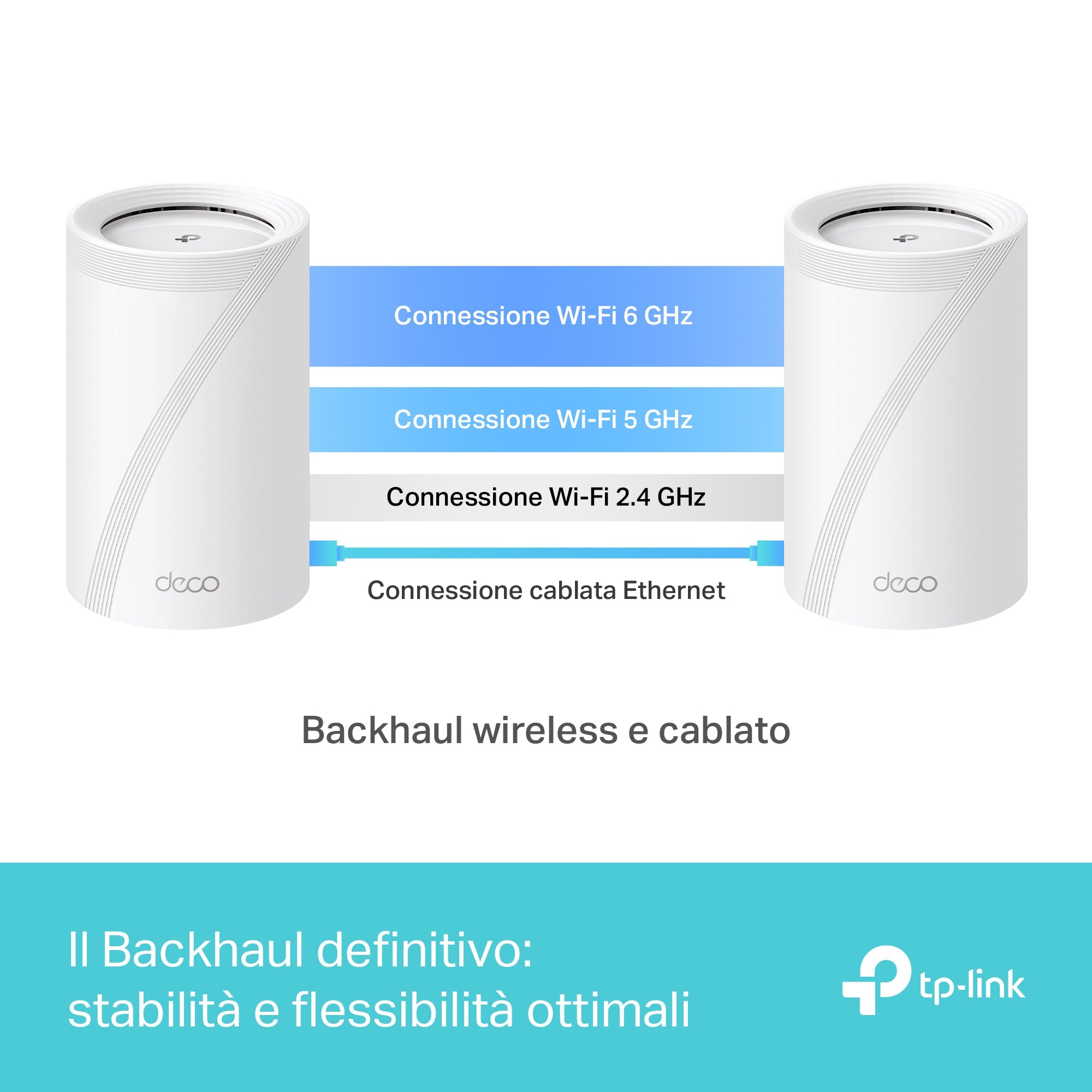Deco BE65 Sistema Mesh Wi-Fi 7 BE9300Mbps, 3pz