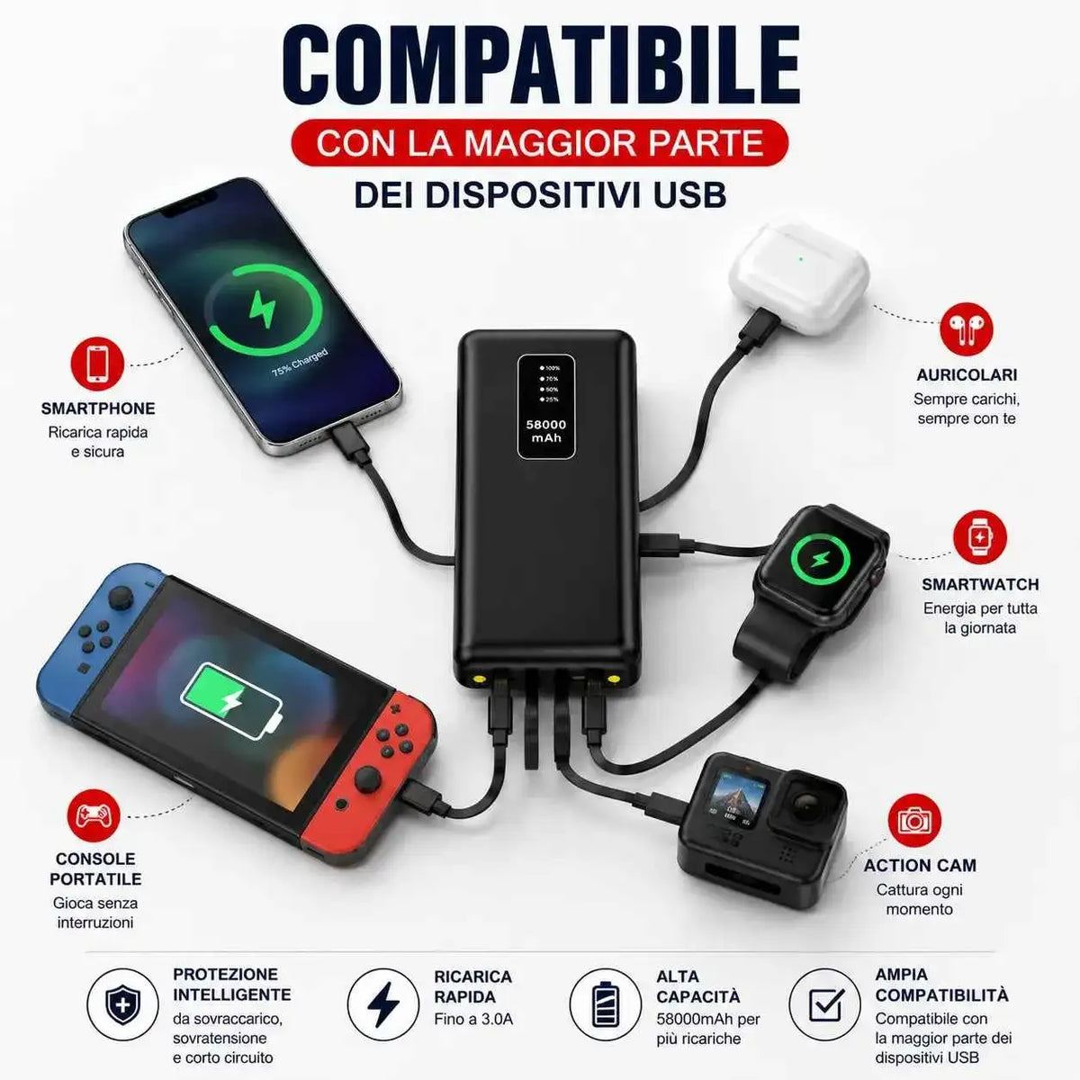 Power Bank 58000mAh - MercatoneSmart.it
