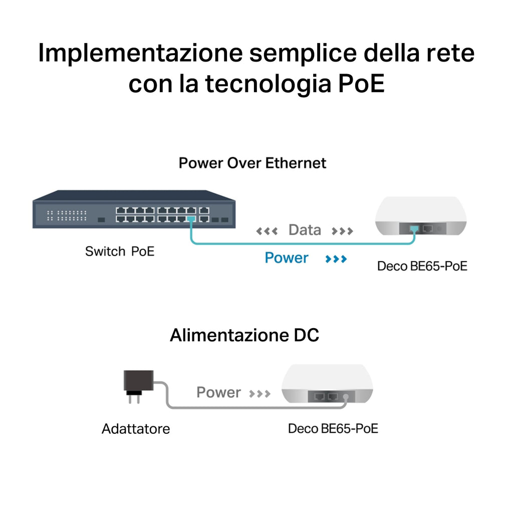 Deco BE65-PoE Sistema Mesh Wi-Fi 7 Tri-Band BE11000Mbps, 2 Porte 5Gbps, Supporto PoE, 3pz