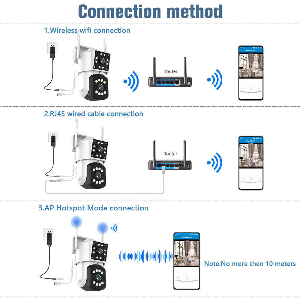 Telecamera di sicurezza WiFi 4 megapixel doppio obiettivo esterno